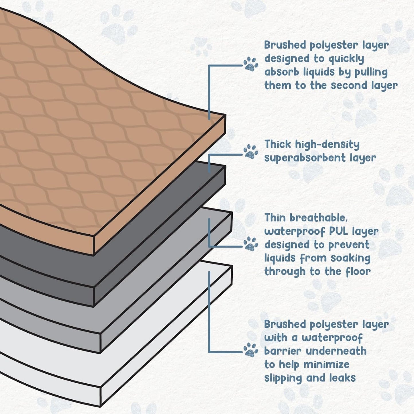 Washable Dog Pee Pads
