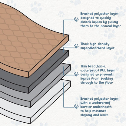 Washable Dog Pee Pads