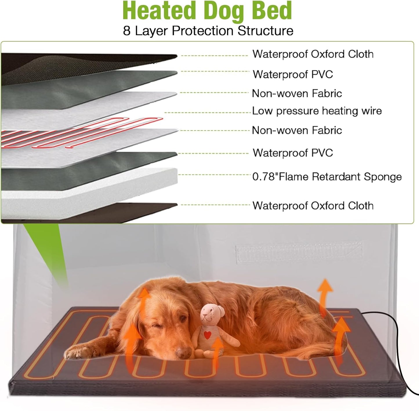 Insulated Heated Dog House