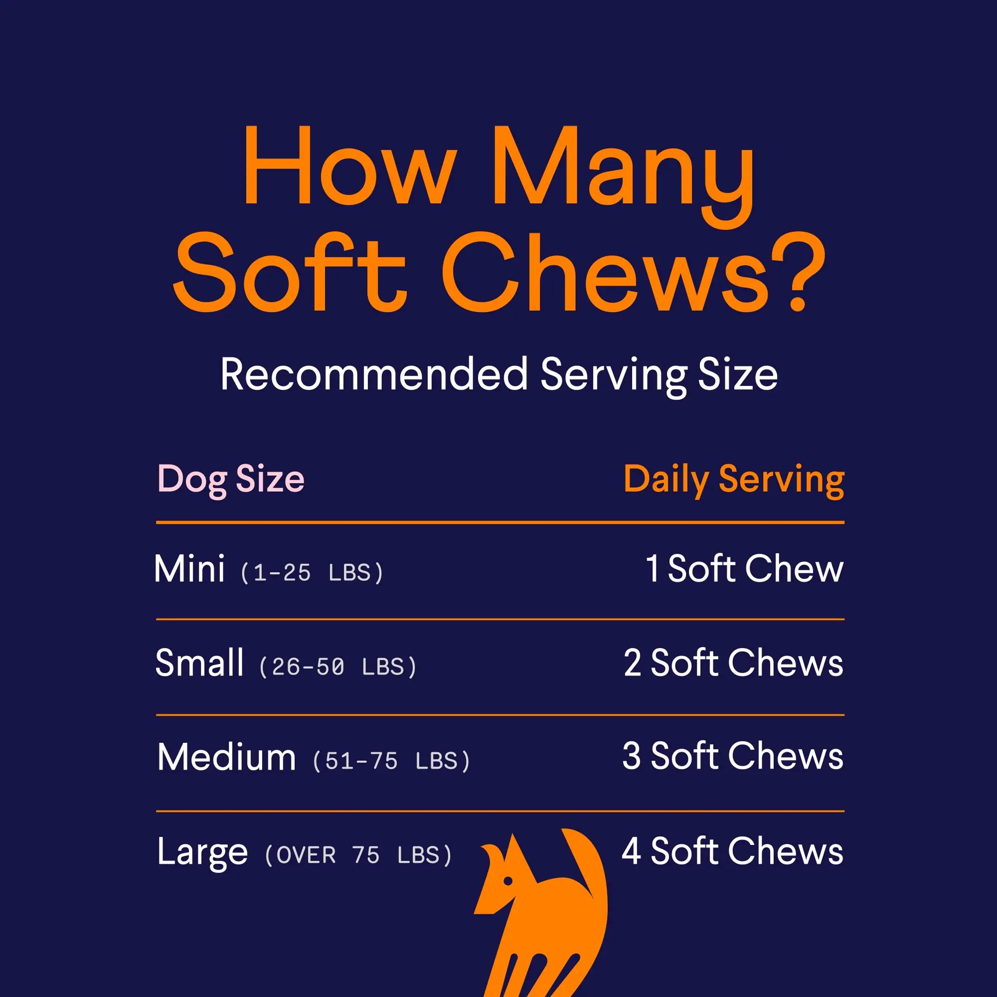 FINN All-In-1 Dog Multivitamin - Probiotics, Omega-3S, Glucosamine, Gut & Immune Health, Joint Support, Heart Health - Canine Nutritional Supplement – NASC Approved & Certified – Beef Liver Flavor – 90 Soft Chews