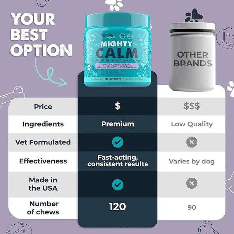 Mighty Calm Chews for Dogs: Soothing Stress and Calming Support in Every Bite / Supplements